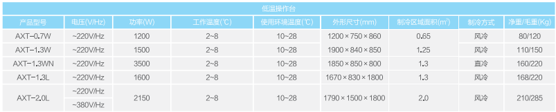 澳柯瑪?shù)蜏毓ぷ髋_AXT